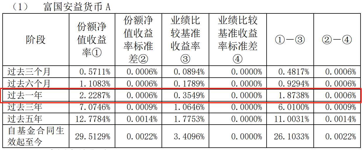 产品线持续丰富 南方基金再次增设I份额