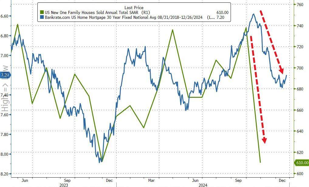 房企11月份债券融资规模环比增长66.6% 行业融资成本继续下降