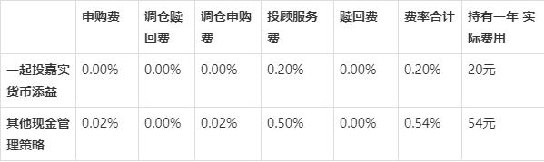 国泰君安举办跨境理财通2.0投教推广系列活动