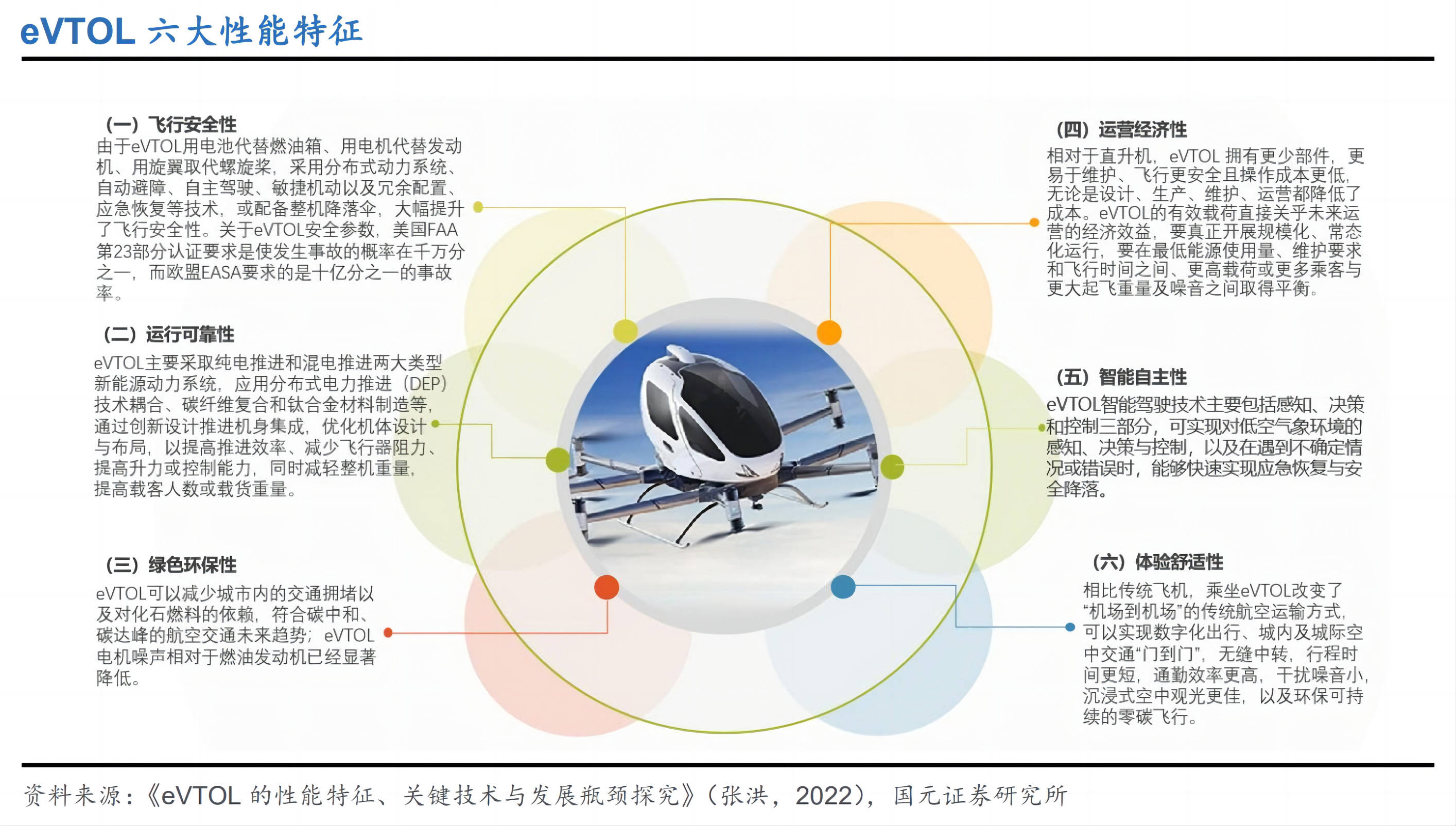 多地推动低空飞行服务保障体系建设