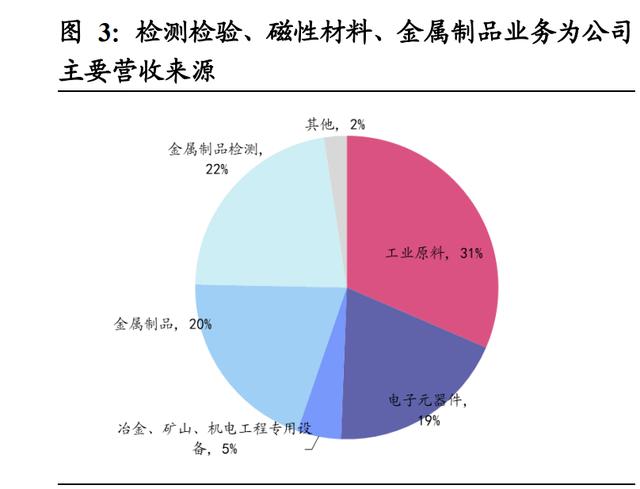 中钢天源获ESG金牛奖百强和央企五十强