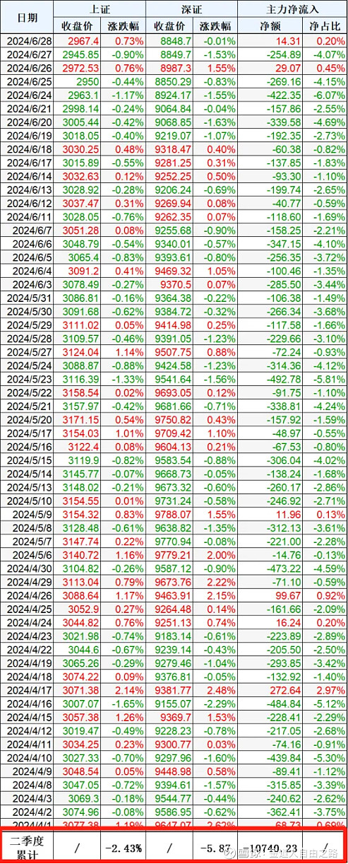 A股分化格局下,三大百亿私募发声!牛市思维、调仓窗口都有谈及