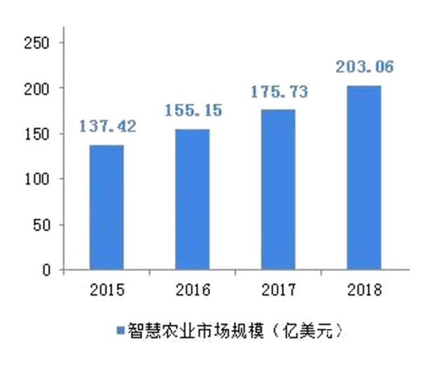 高质量发展调研行丨浙江岱山：智慧农业释放蓬勃潜能