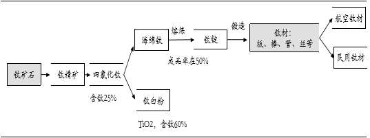 钒钛股份:延伸钛产业链 拓展钒在储能领域的应用