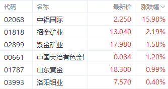 做多情绪升温 多家外资机构布局中国资产
