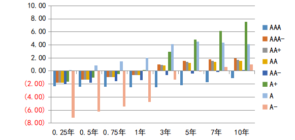 波段交易增厚收益 广发中债7-10年国开债五年回报位居同类前三