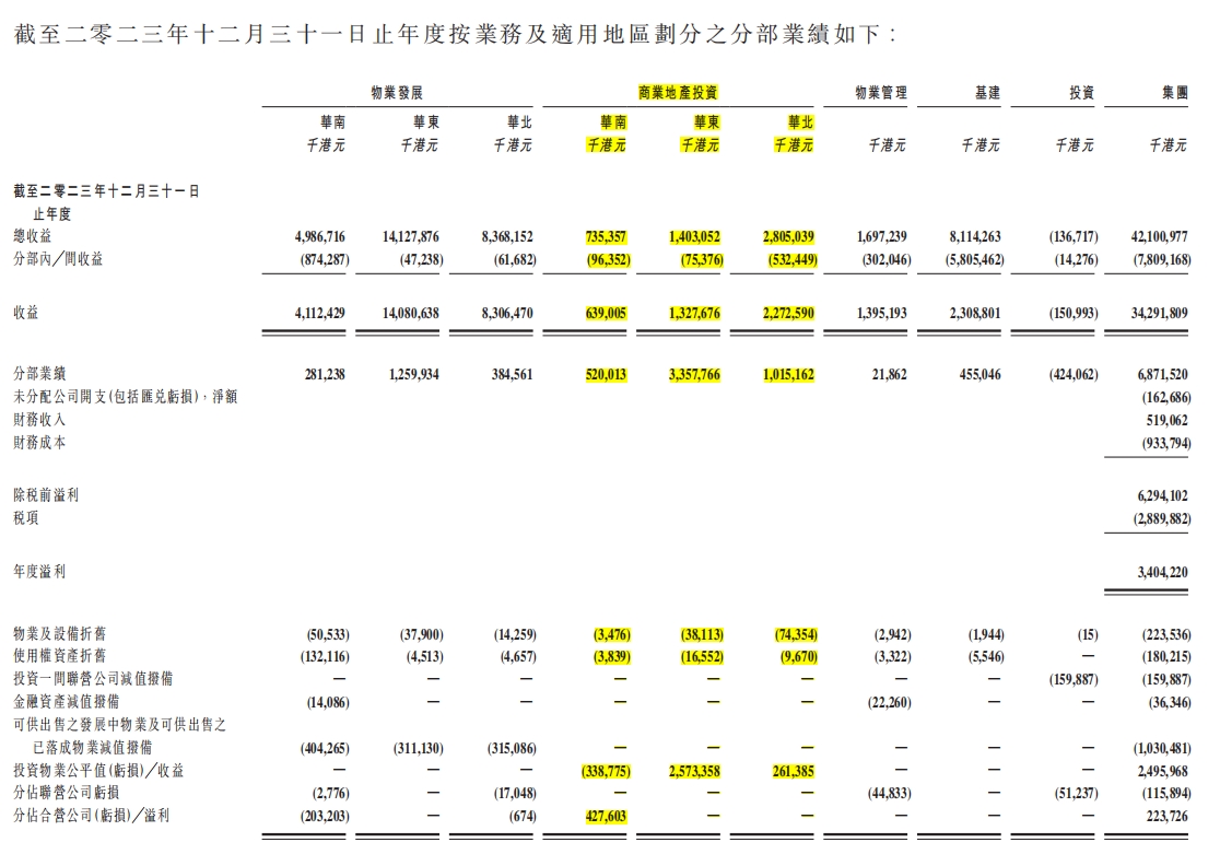 港股通(深)净买入53.70亿港元