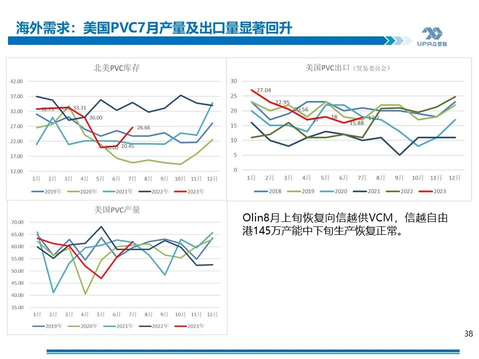 PVC价格刷新近年低点!还会继续跌吗?