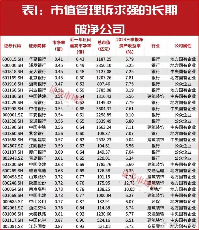 A股2025年怎么走？有哪些机会？机构这样看