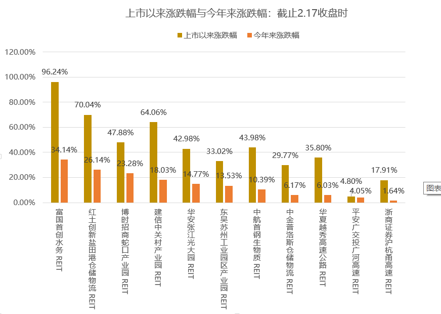 红利资产配置性价比再次凸显 机构看好当下布局窗口期