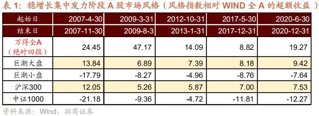 红利资产配置性价比再次凸显 机构看好当下布局窗口期