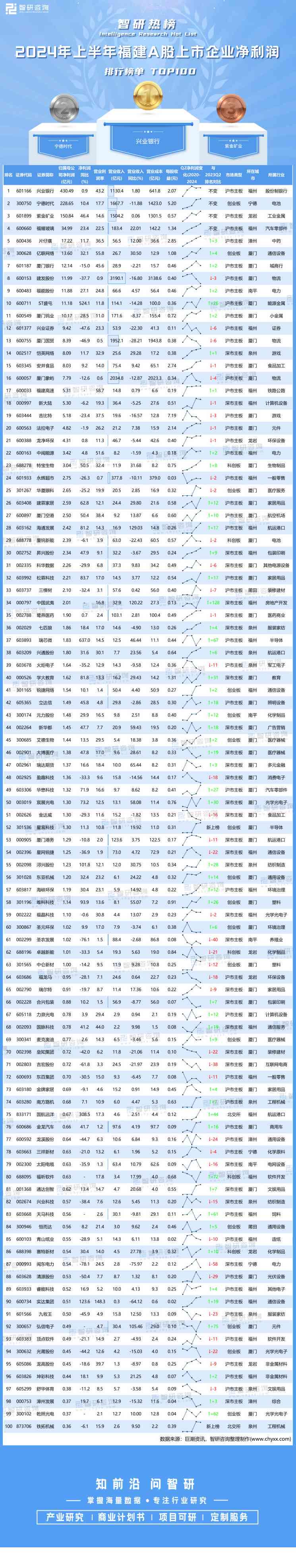 26家A股公司抢先披露2024年业绩预测