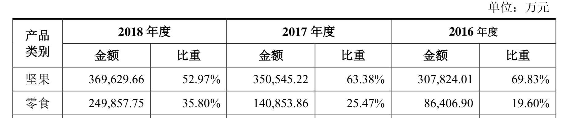 洽洽食品获评“ESG金牛奖百强”