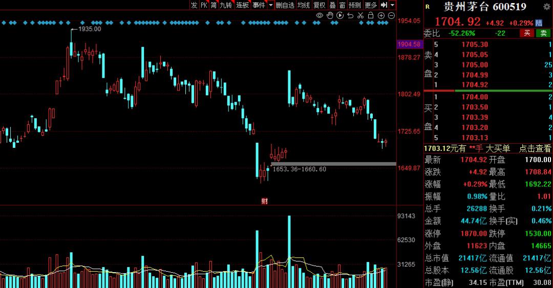 三路资金积极加仓 A股市场流动性充裕