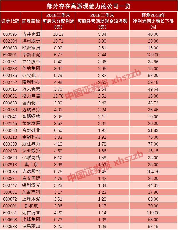 上市公司分红热情高涨