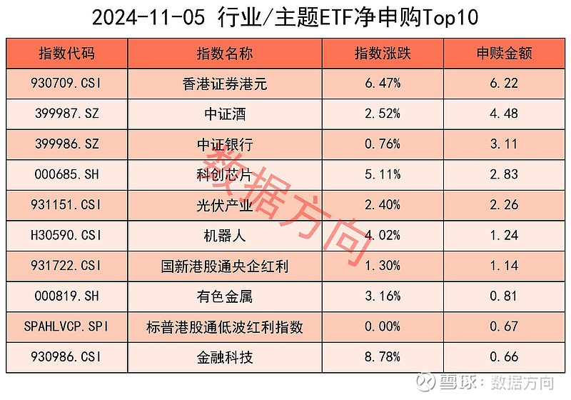上市一周年 摩根标普港股通低波红利ETF标的指数近一年涨超20%