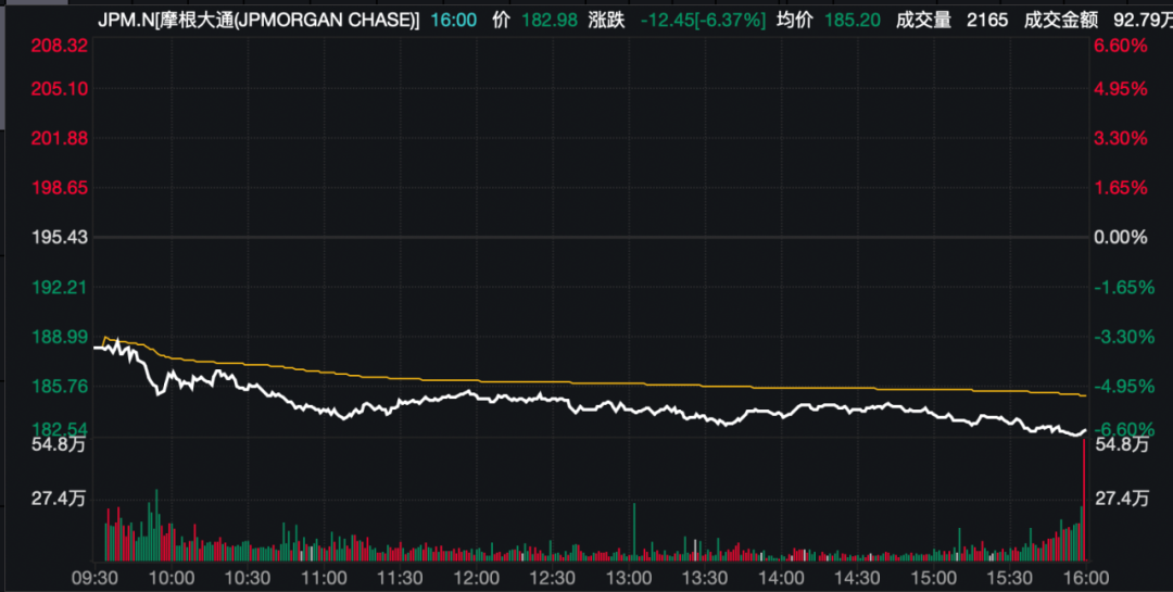 摩根大通展望2025年股市:价值优于成长 信息技术主题最被看好