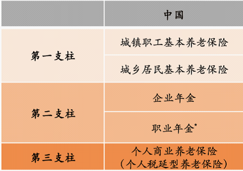 迎接个人养老投资新时代 广发基金深耕养老金融服务
