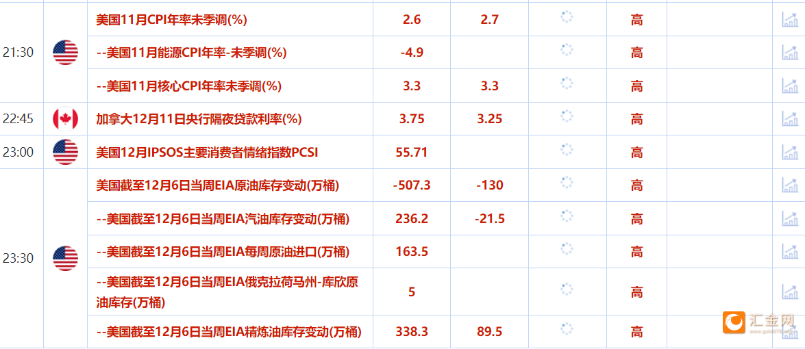 美国通胀温和上涨巩固12月降息预期