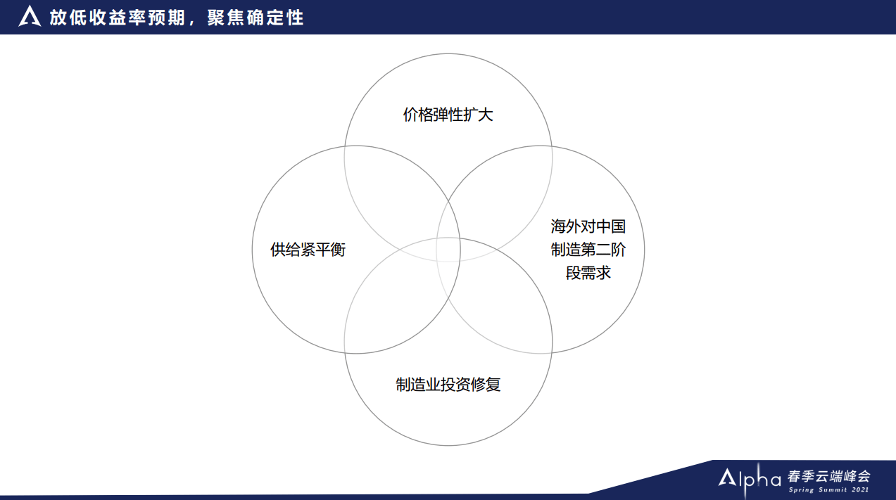 广发证券郭磊：预计明年经济有条件实现年初高开