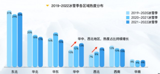 冰雪经济促进装备制造业向新向好发展