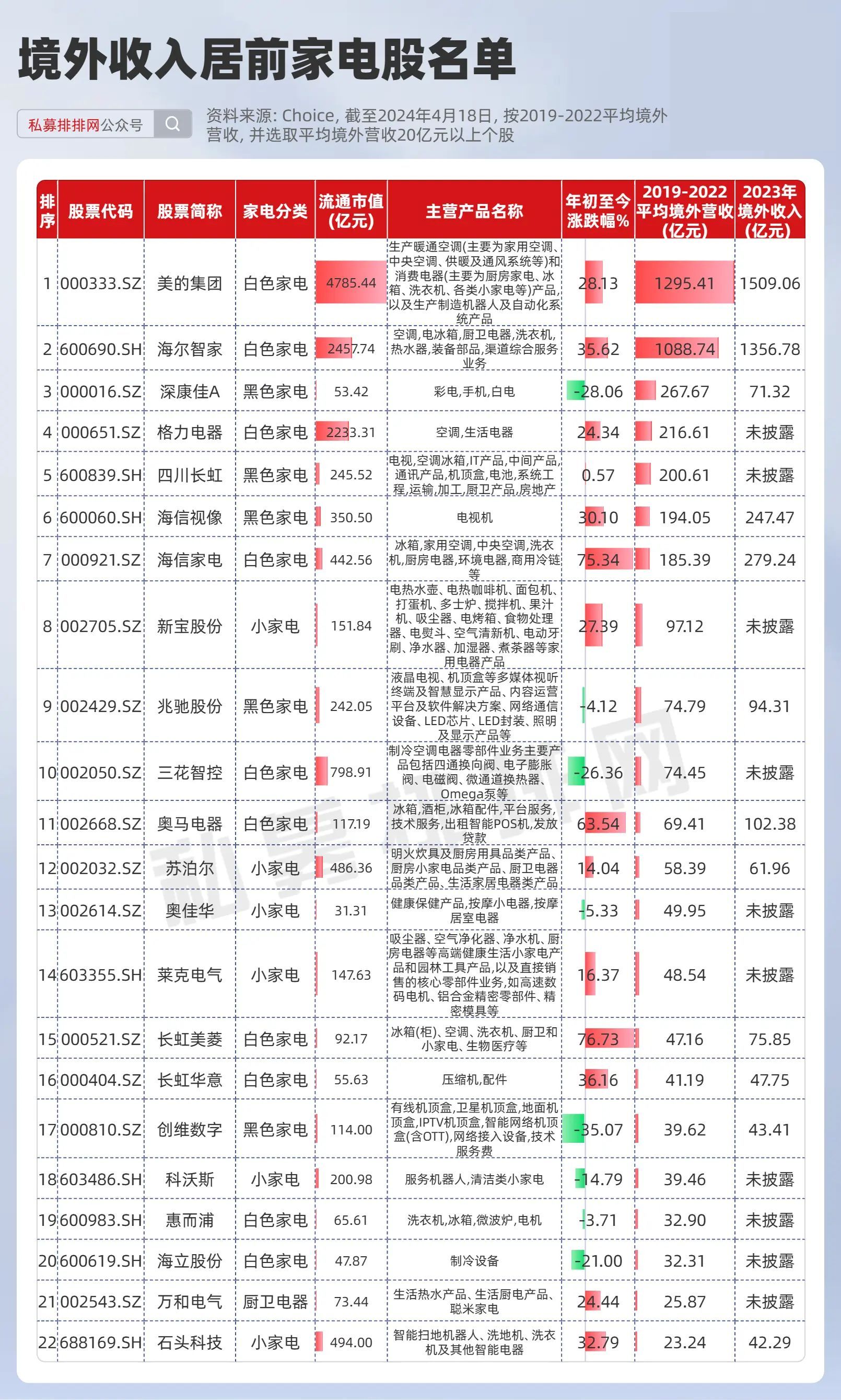 消费品以旧换新带动相关产品销售额超1万亿元