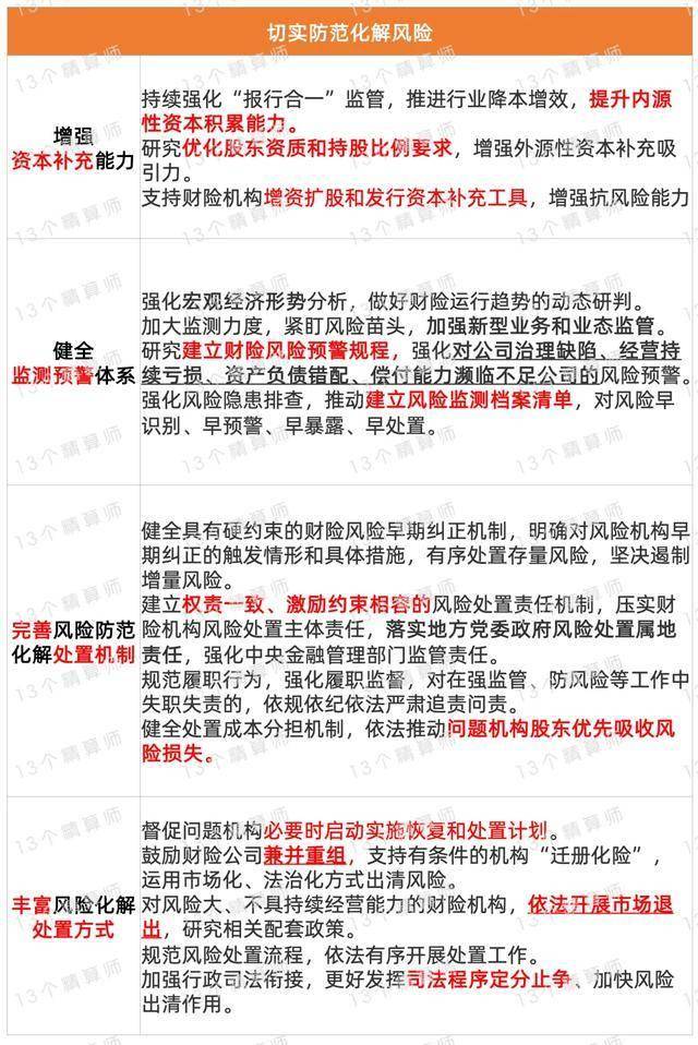 金融监管总局:着力防风险强监管促发展