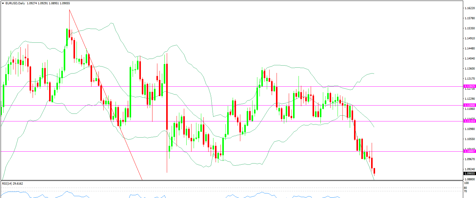 欧元剧烈波动或致市场震荡