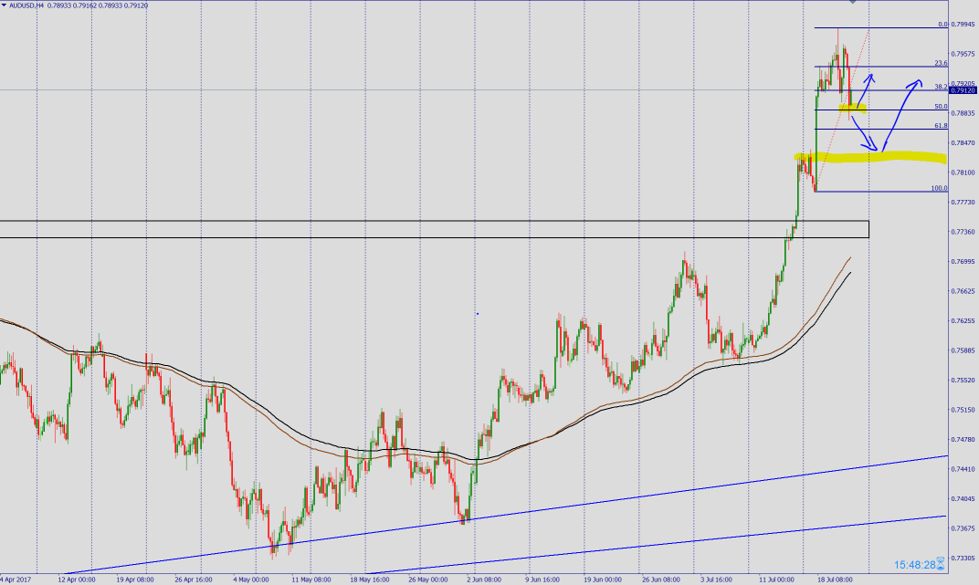 欧元剧烈波动或致市场震荡