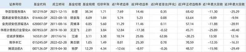 中信保诚基金江峰：“掘金”小盘股 逆向思维或长期有效
