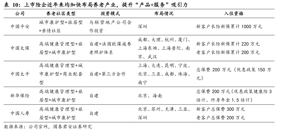 个人养老金制度全面实施 保险公司积极布局