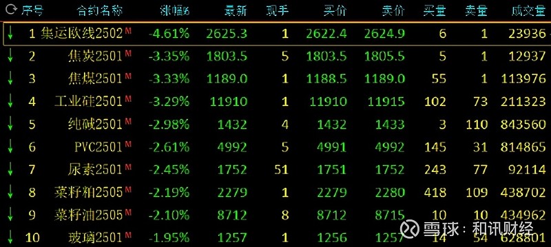 供需失衡隐忧仍存 氧化铝期货续跌空间恐有限