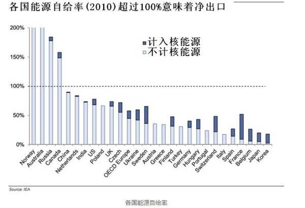 2024年我国能源自给率保持在80%以上