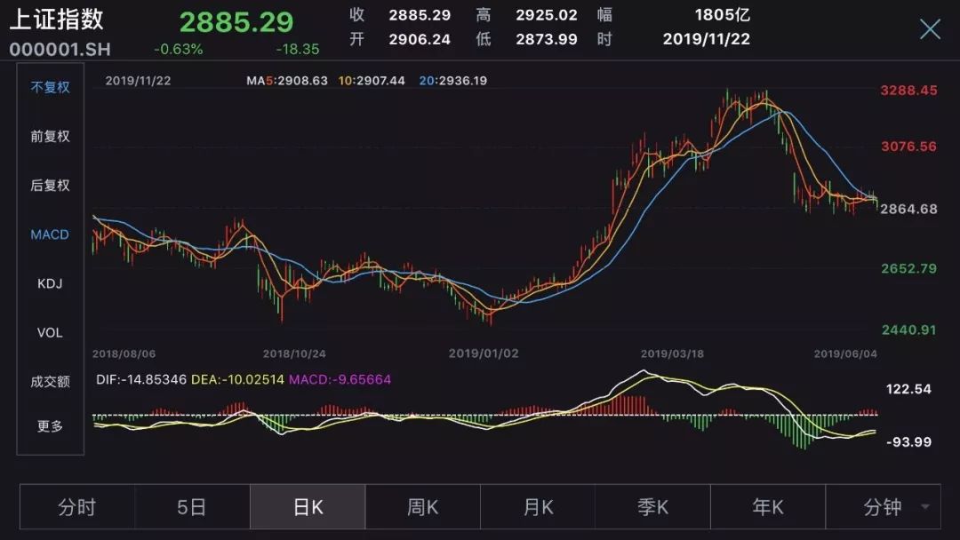 A股上市公司2024年分红图谱:高频度 多样化 制度化