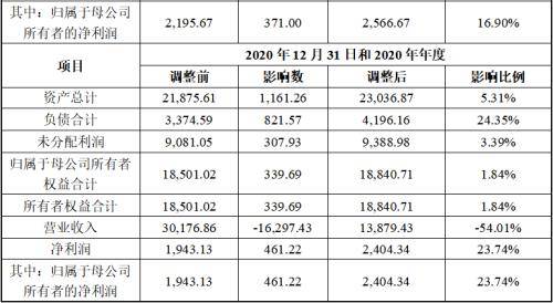 墙煌科技北交所IPO辅导备案 首创证券辅导