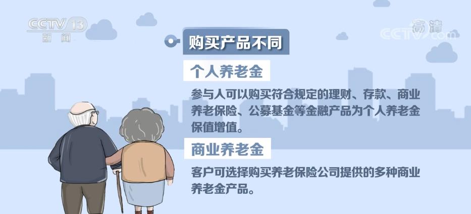 工银理财上新个人养老金产品