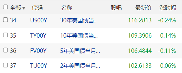 东京股市继续回落