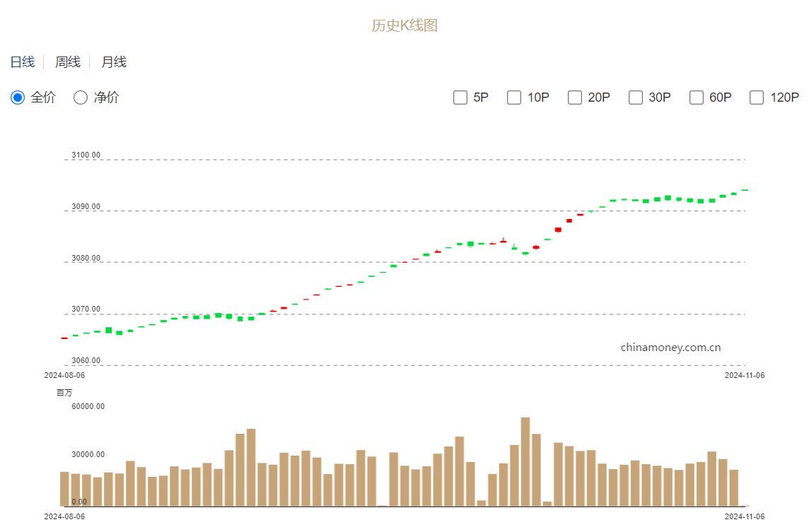 东京股市继续回落