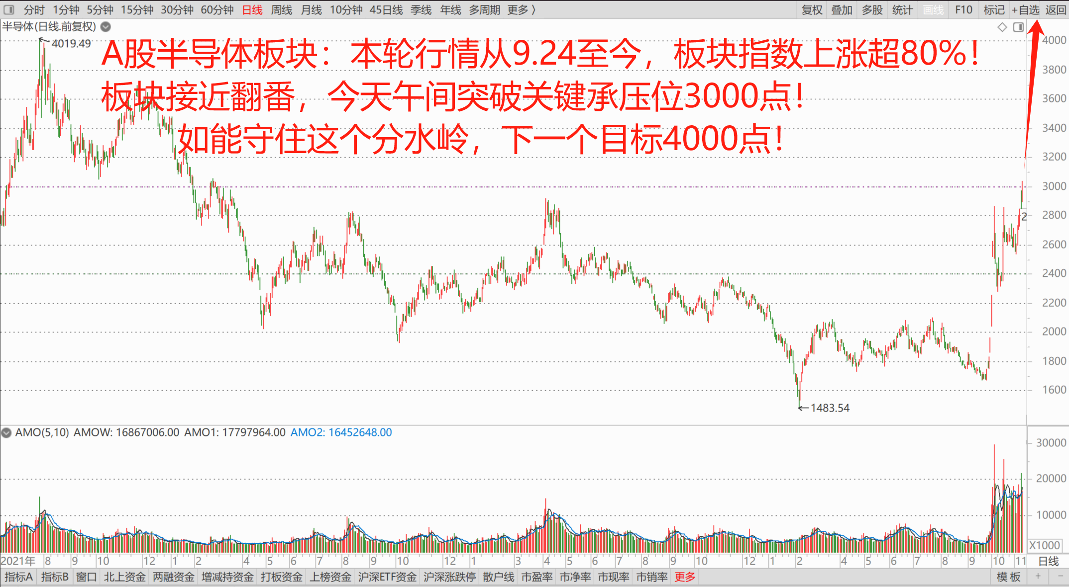 A股消费板块逆势爆发 “炒小”行情能否持续？