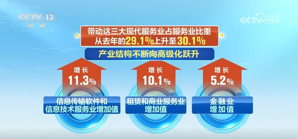 稳股市稳预期 资本市场服务经济回升向好更可期