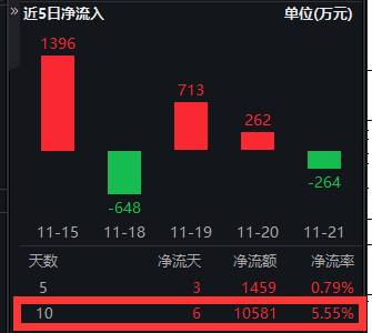 境外上市“劲风吹”：监管鼓励 券商加码