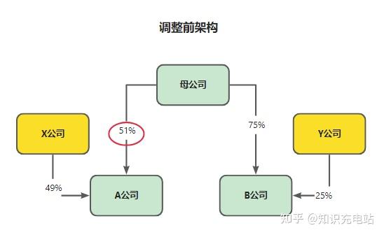 凌钢股份控股股东7%股权无偿划转获批