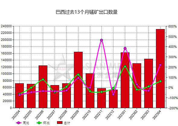 阿根廷国内生产总值环比增长同比仍下降