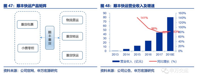 申万宏源机构客户服务一体化平台“易万启源”发布
