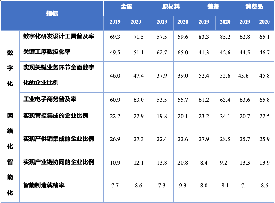 政策来了！推动原材料工业优化升级