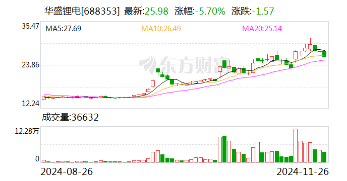 罕见！回购价格上限，调升38%！