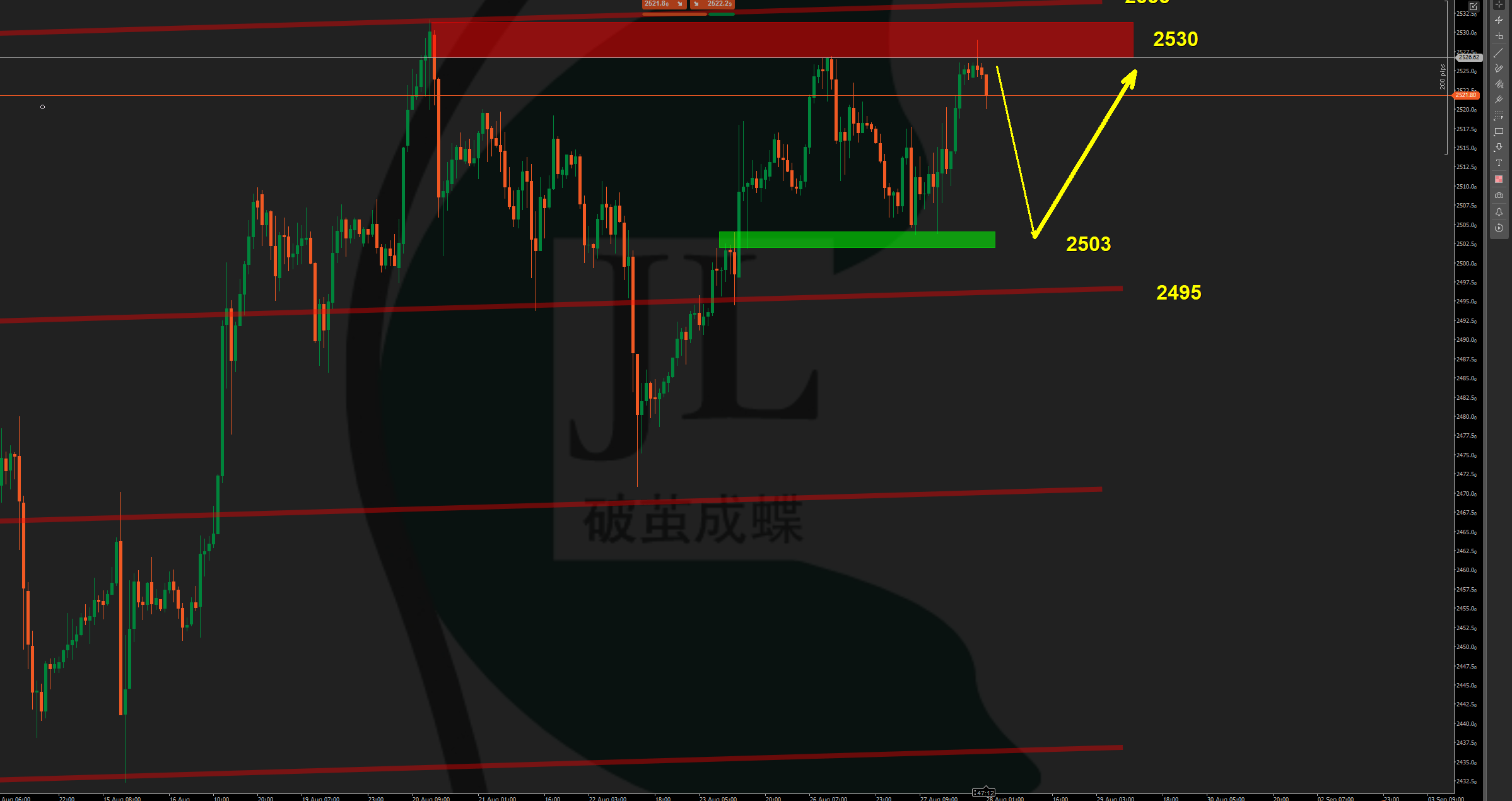 国际金价高位震荡 黄金消费较为平淡