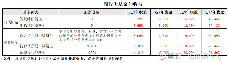 首批浮动费率基金成立五周年 让利投资者是长存之道