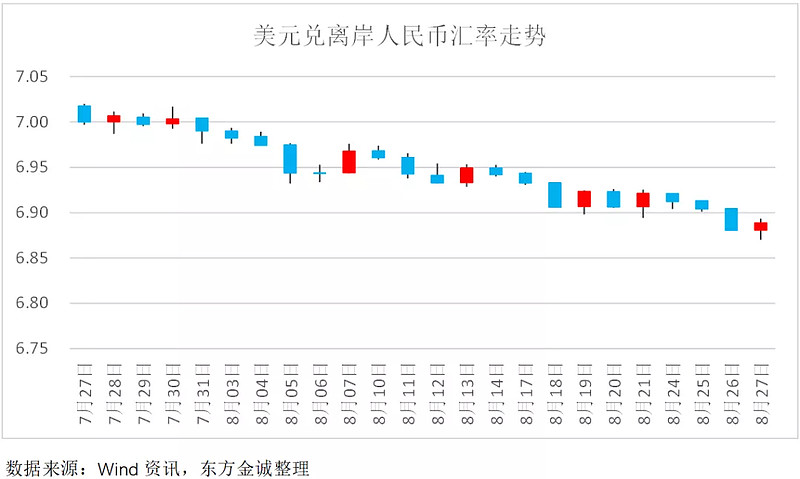 经济基本面向好对人民币汇率起关键支撑作用