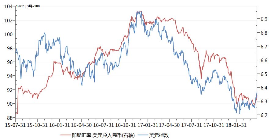 经济基本面向好对人民币汇率起关键支撑作用